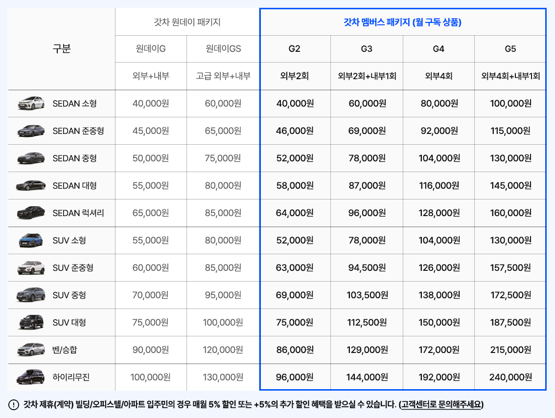 구독형 방문세차 가격